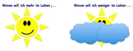 Selbstverwirklichung,Coaching © Verena Heinzerling WunschlebenGestaltwerkstatt in der Zeitzone für Wohlbefinden & persönliches Wachstum