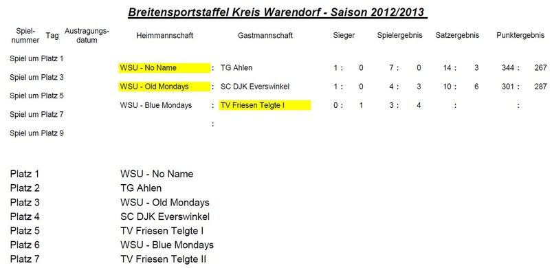 Play-Off Spiele 2012-2013