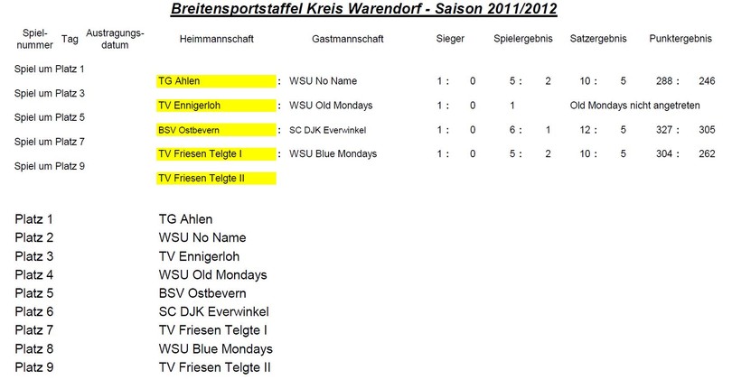 Play-Off-Spiele 2011-2012