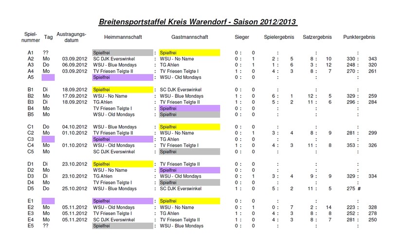 Ergebnisse 2012-2013 (1)
