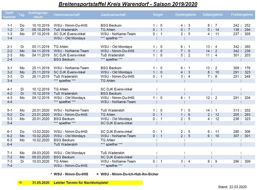 Ergebnisse 2015-2016