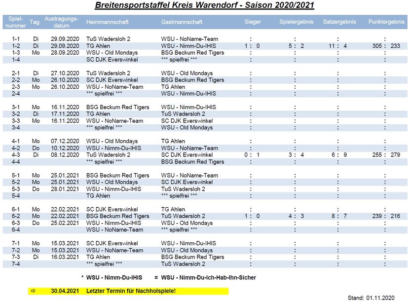 Ergebnisse 2015-2016